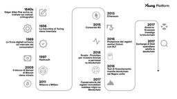 storia dlt e blockchain