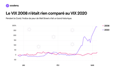 Finance Comportementale: quel investisseur vous êtes?