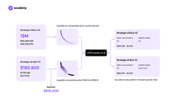 Uniswap: qu'est-ce que c'est et comment ça marche?