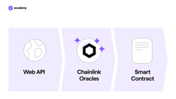 Chainlink and the DeFi Oracles