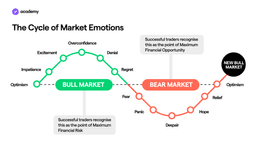 Market Cycles and Sentiment Indicators Psychology