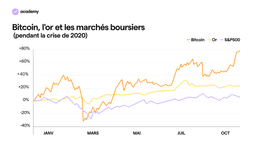 Pax Gold: une crypto rattachée à l'or