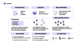 Proof-of-Stake vs Proof-of-Work
