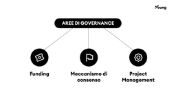 governance