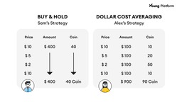 dollar cost averaging vs buy and hold