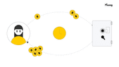 strategie passive holding