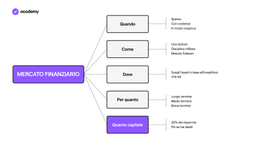 Finanza Personale: Patrimonio Netto e Profitto