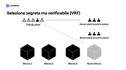 pure proof of stake
