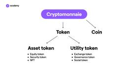 Qu’est-ce qu'un utility token?