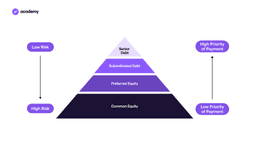 Remboursement en cas de faillite
