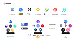 bridge crypto monnaie