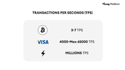 bitcoin transaction speed