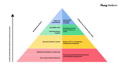 tipi di cbdc