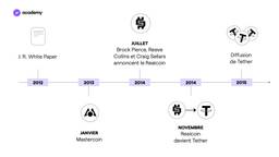 tether usdt roadmap