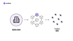 tokenizzazione di un asset