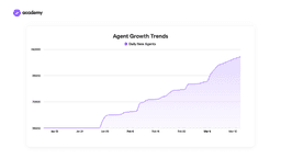 agent growth