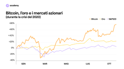 Pax Gold: la Criptovaluta ancorata all'Oro