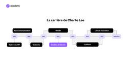 charlie lee litecoin