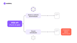 Chainlink e gli Oracoli della DeFi