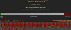 taproot attivazione bitcoin