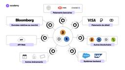 chainlink oracle bloomberg visa 
