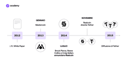 tether (usdt) roadmap progetto