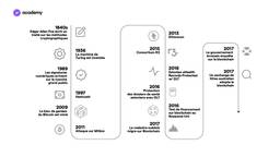 dlt blockchain