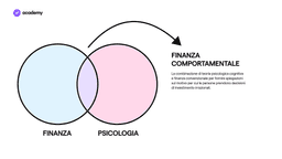 Finanza comportamentale: padroneggia la psicologia degli investitori
