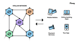 stellar bank