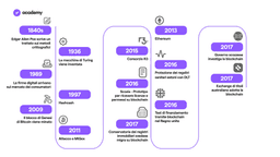 storia dlt e blockchain