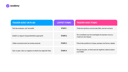 Finance Comportementale: quel investisseur vous êtes?