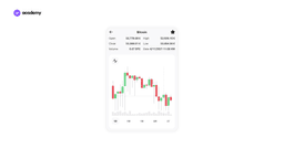 young platform candlestick chart