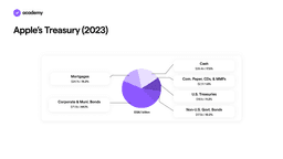 apple's treasury 2023