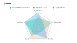 blockchain interoperability