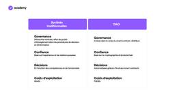 dao crypto monnaie