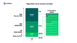 Le marché mondial