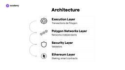 La solution et la structure de Polygon