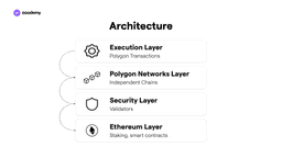 Polygon and Matic: Scalability on Ethereum