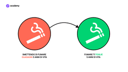 Finanza comportamentale: ecco come si inganna il cervello