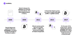 What is Bitcoin and how does it work?