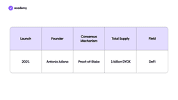 scheda del token dydx