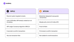 table comparing the characteristics of bitcoin and ripple