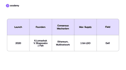 ldo crypto