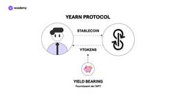 yearn protocol
