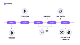 The Origins of DeFi