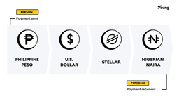 stellar transaction