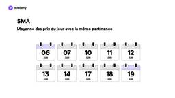 Moyenne mobile simple (SMA)
