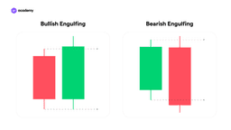 candele engulfing