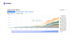 Tokenizzazione obbligazioni