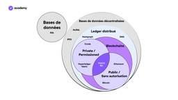 dlt blockchain